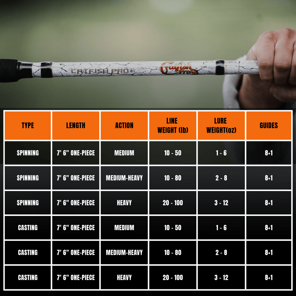 Catfish Pro 7'6" Glow Casting Rod 1 of 220 The Testament of Time-Limited Edition