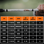 Catfish Pro 7'6" Glow Casting Rod 1 of 220 The Testament of Time-Limited Edition