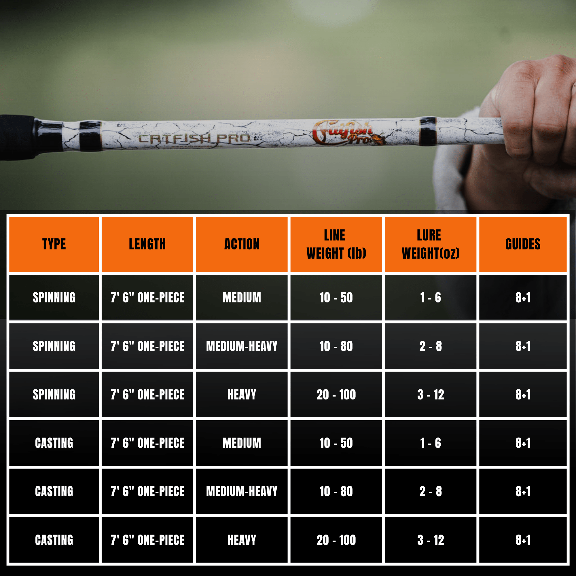 Catfish Pro Limited Edition The Testament of Time Spinning Rod 7'6"