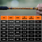 Catfish Pro Limited Edition The Tiger 7'6" Glow-in-Dark Spinning Rod