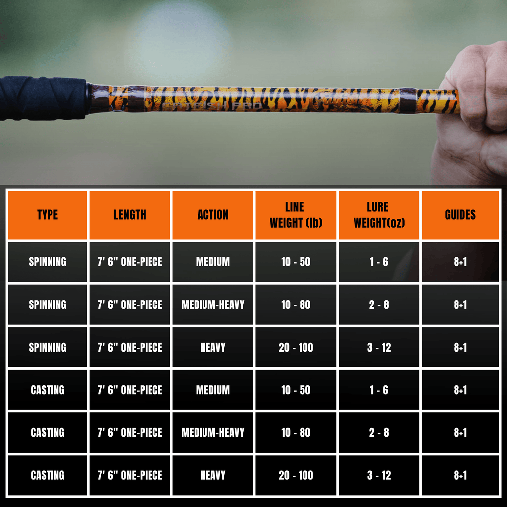 Catfish Pro 1 of 220 The Tiger Casting Rod-Limited Edition 7'6"