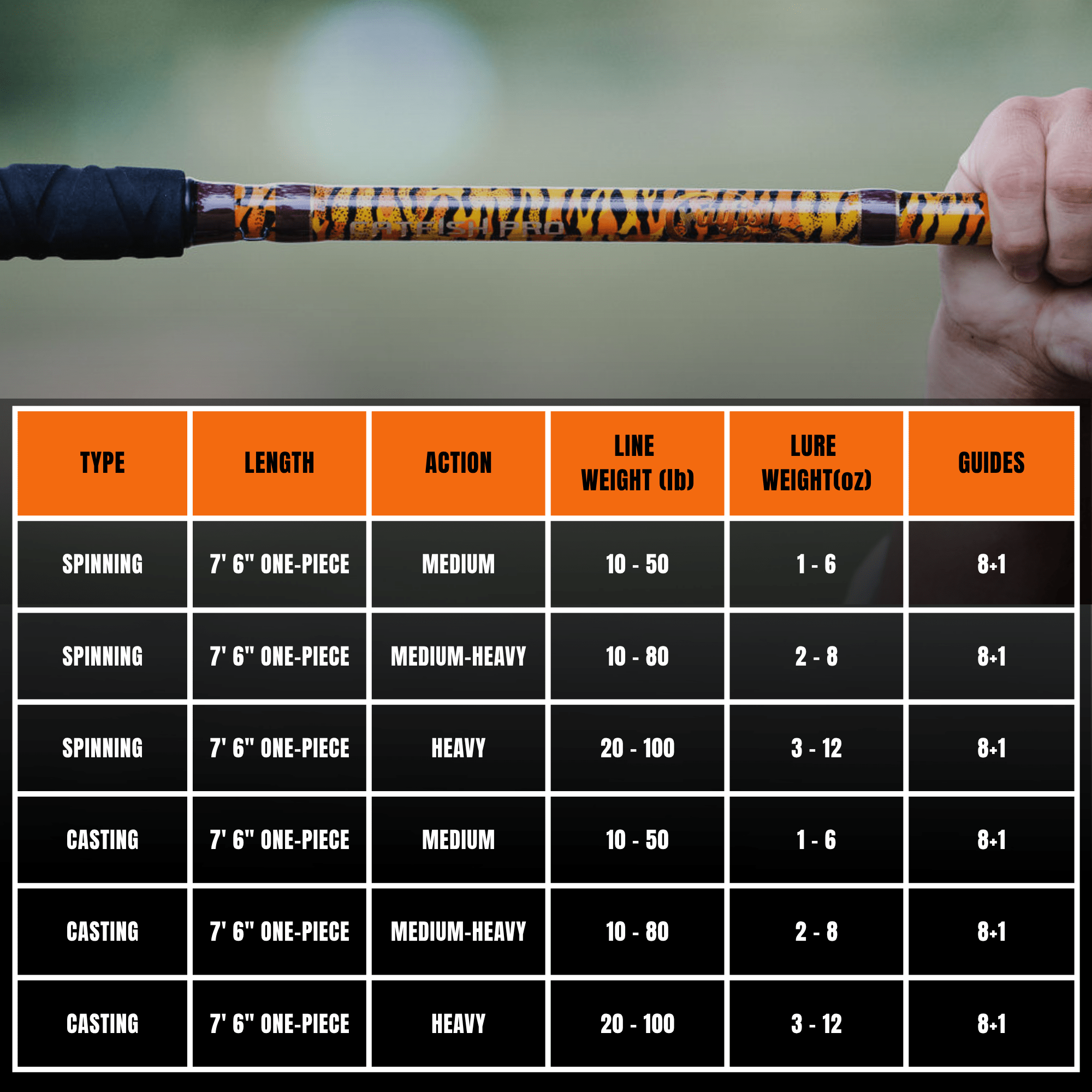 Catfish Pro 1 of 220 The Tiger Casting Rod-Limited Edition 7'6"