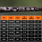 Catfish Pro 1 of 220 The Rattlesnake Casting Rod-Limited Edition 7'6"
