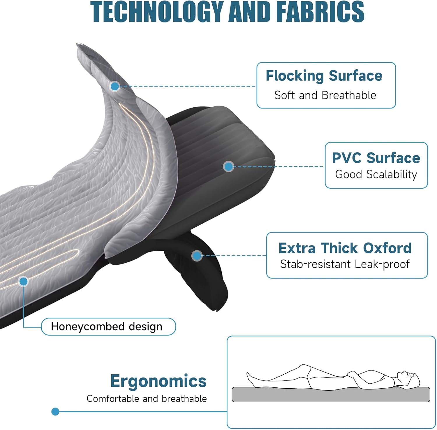 Dikasun 63in SUV Air Mattress Grey PVC Flocking Quick Inflate Camping