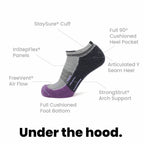 GRIP6 Merino Wool Ankle Running Sock Midweight Anti-Blister Purple USA Made