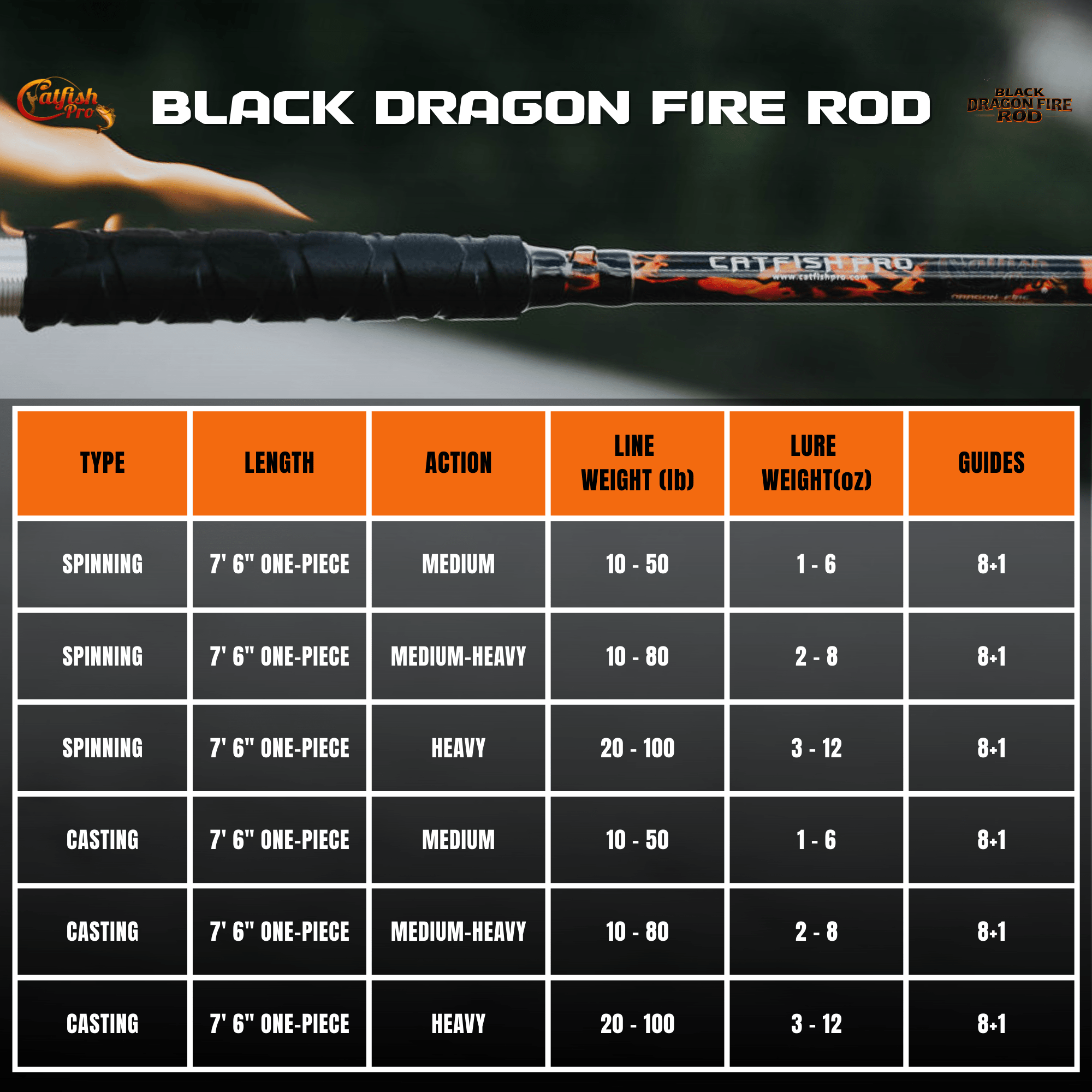 Catfish Pro Black Dragon Fire 7'6" Glow Casting Rod
