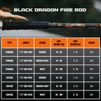 Catfish Pro Black Dragon Fire 7'6" Glow-in-the-Dark Spinning Rod