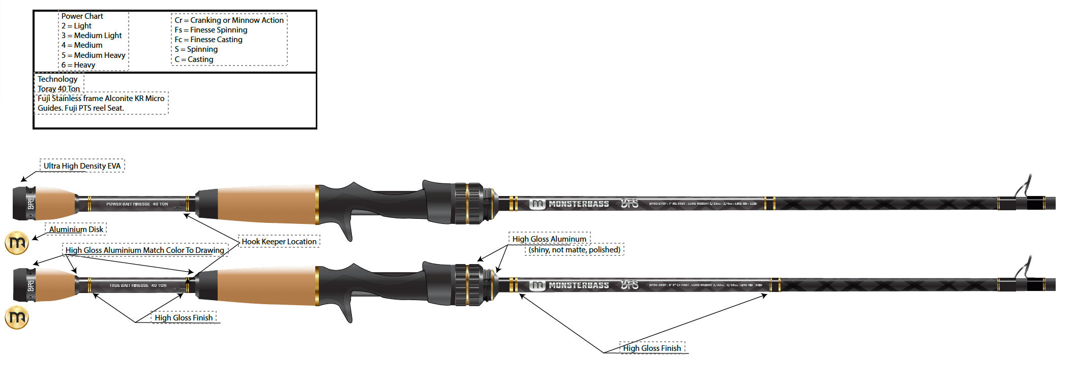 LUNKERSTICK BFS Series Baitfinesse Spinning Rod Ultra-Finesse Bass