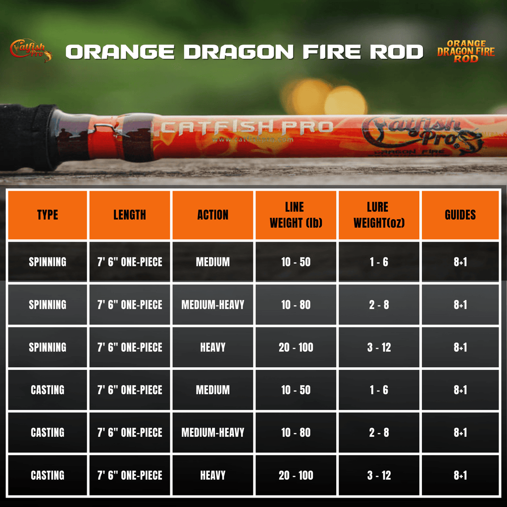 Catfish Pro Orange Dragon Fire 7'6" Glow-in-The-Dark Spinning Rod