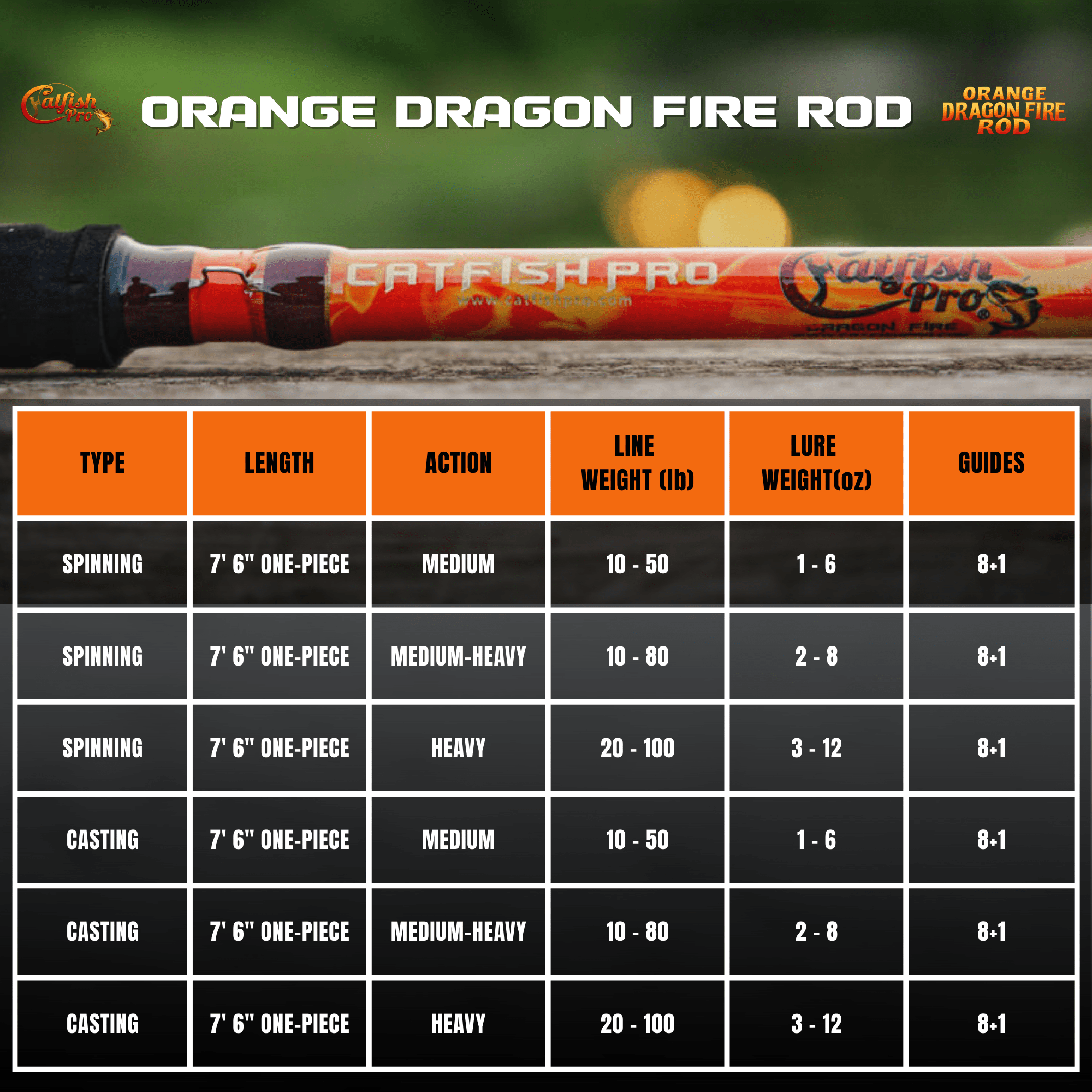 Catfish Pro Orange Dragon Fire 7'6" Glow-in-The-Dark Spinning Rod