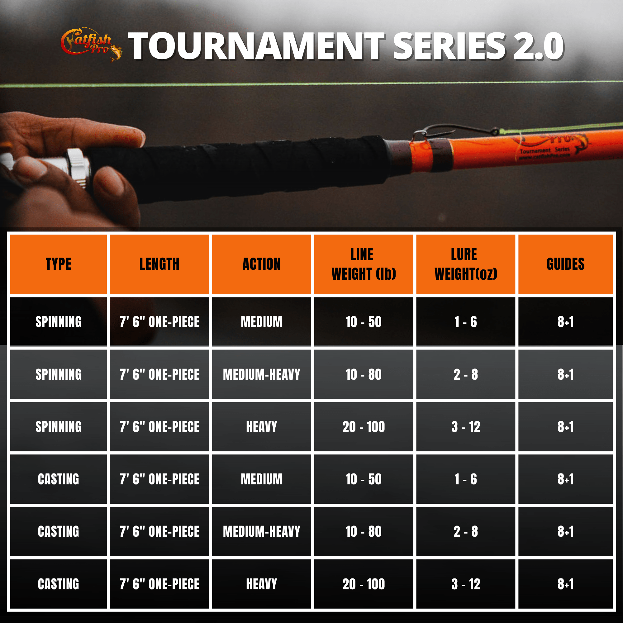 Catfish Pro Tournament Series 2.0 7'6" Glow-in-the-Dark Casting Rod