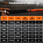 Catfish Pro Tournament Series 2.0 7'6" Glow Spinning Rod