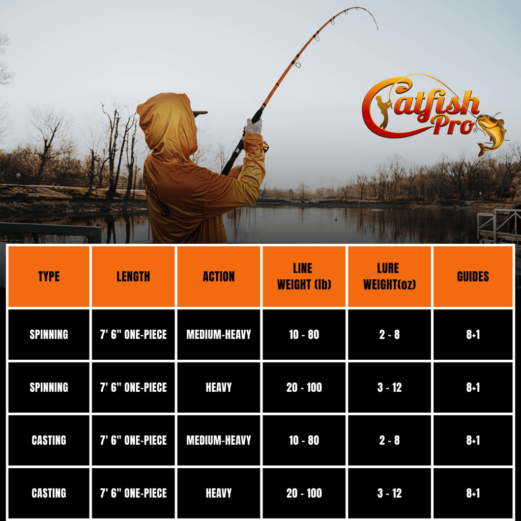 Catfish Pro 600CTS 7'6" Medium-Heavy Casting Rod Reel Combo 5.3:1 6+1BB
