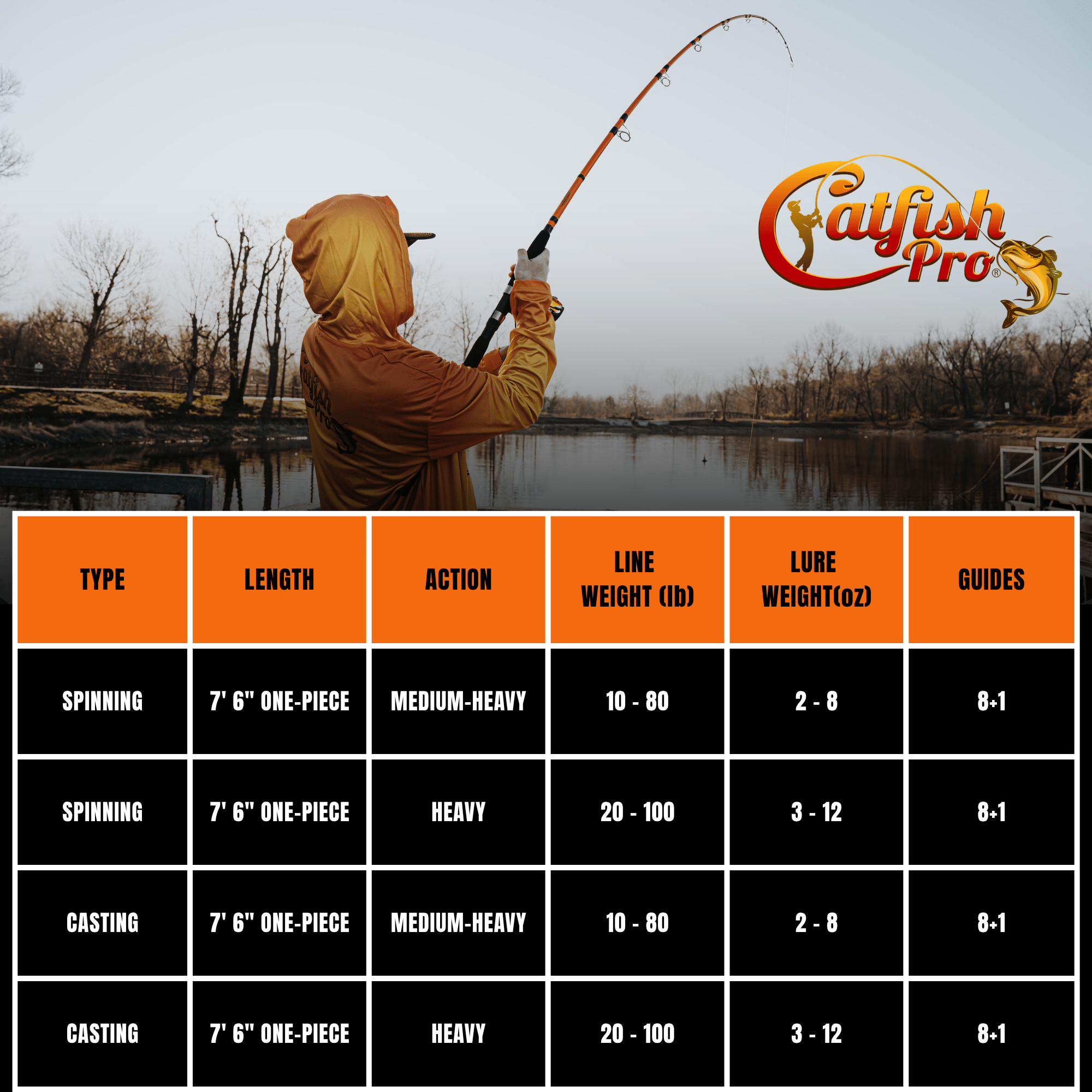 Catfish Pro 600CTS 7'6" Medium-Heavy Casting Rod Reel Combo 5.3:1 6+1BB