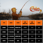 Catfish Pro 7'6" Tournament Casting Rod One-Piece with Glow-in-the-Dark Tip